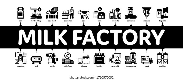 Milk Factory Product Minimal Infographic Web Banner Vector. Cow And Milk In Can, Conveyor And Plant, Bottle And Package, Truck Delivery And Machine Illustrations