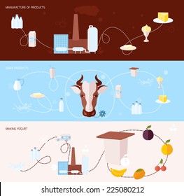 Milk flat banner set with manufacture of dairy products making yogurt isolated vector illustration