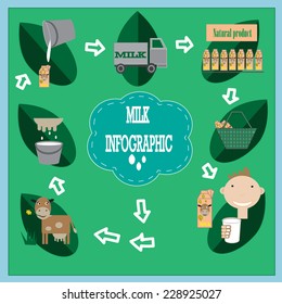 Milk infographic