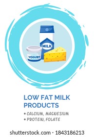 Milk low fat products set vector. Fresh organic dairy product. Milk in a tall cardboard box, yogurt in a plastic glass, a piece of hard cheese. Information banner about the content of nutrients