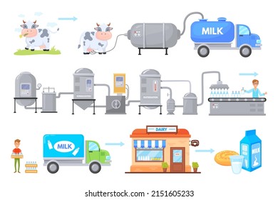 Milk Manufacturing Dairy Factory Production Process Stock Vector ...