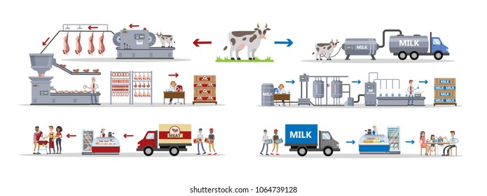 Milk and meat factory with automatic machines and workers.