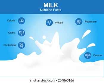 milk nutrition facts, milk with information, milk vector