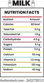 Fatos nutricionais do leite, Fatos nutricionais do leite inteiro, Informações sobre fatos do suplemento do leite descrição