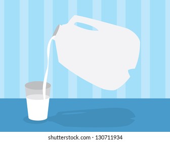 Milk pouring into a glass