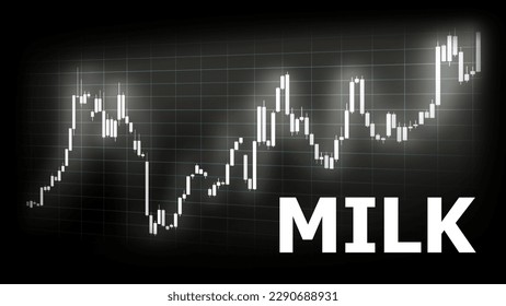 Milk Price charts in commodity market. Dairy market business concept. Market graph of candlestick. 