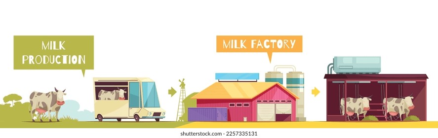 Composición de producción de leche de imágenes planas que representan etapas de fabricación de leche con subtítulos de texto ilustraciones vectoriales
