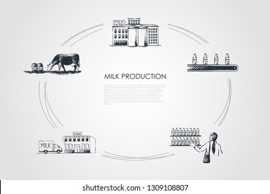 Milk production - cow in field, milk factory, store, delivery, purchase vector concept set. Hand drawn sketch isolated illustration