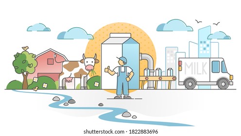 Milk production as fresh dairy drink business from farm cows outline concept. Simple agricultural cycle with livestock milking farm and industrial logistics for making food product vector illustration