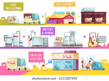 Infografik-Zusammensetzung der Milchproduktion von Flachbildern, die verschiedene Stufen der Milchproduktion darstellen, mit Textüberschriften, Vektorgrafik