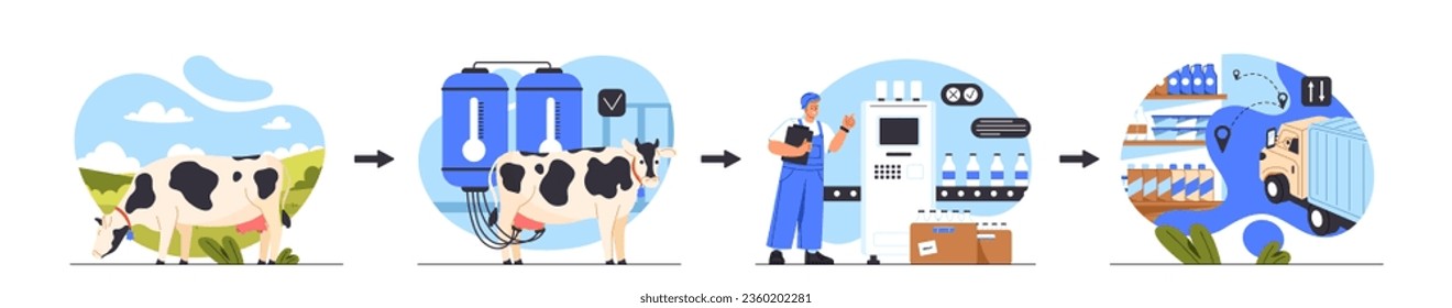 Milk production process banner. Manufacturing of dairy products. Plant and factory with farmer and cow. Healthy and natural food. Cartoon flat vector illustration isolated on white background