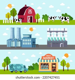 Milk production set. Dairy process chain, farm with cows, processing line in automated dairy factory, food industry. Milking, pasteurization and bottling, transportation to store. Vector illustration