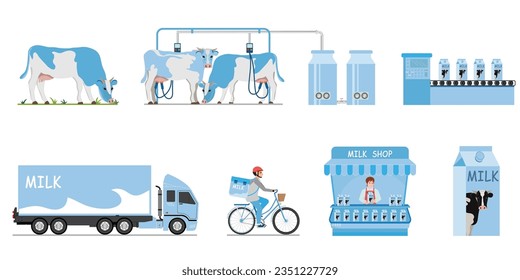 Milk production steps set.Cows on grass.Milking machines with conveyor with bottles.Milk and cheese shop and stand. Food industry, dairy factory conceptual vector illustration.