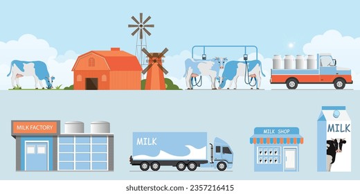 Milk production.Cows on grass.Milking machines.Transport Truck .Food industry, dairy factory conceptual vector illustration.