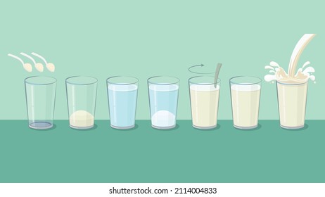 Milk serving advice complete with rows of glasses filled with milk and water. Streams of white milk and splashes in a full glass of milk. Cartoon illustration.