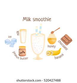 Milk Smoothie Infographic Recipe With Needed Ingredients And Finished Mixed Non-Alcoholic Cocktail Drink In The Middle Cartoon Vector Illustration.