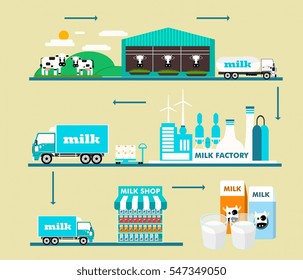 Milk infographic Images, Stock Photos & Vectors | Shutterstock