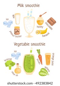 Milk And Vegetable Smoothies Infographic Recipe Poster