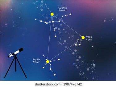 Milky Way and summer constellations.
Astronomical observation.