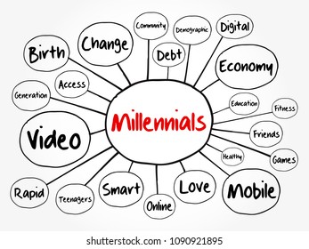 Millennials Mind Map Flowchart Social Concept Stock Vector (Royalty ...