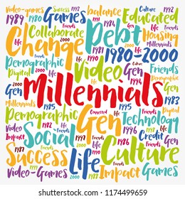 Millennials Word Cloud Social Concept collage background