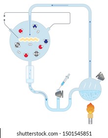 Miller Urey original spark discharge experiment - abiogenesis