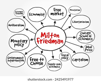 Milton Friedman - twentieth century's most prominent advocate of free markets, mind map text concept background