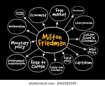 Milton Friedman - twentieth century's most prominent advocate of free markets, mind map text concept background