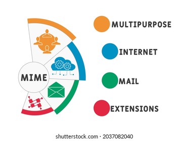 MIME - Multipurpose Internet Mail Extensions acronym. business concept background.  vector illustration concept with keywords and icons. lettering illustration with icons for web banner, flyer, landin