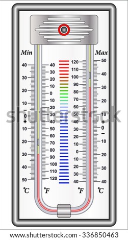 min max thermometer