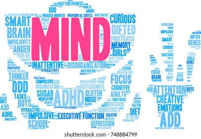 Mind ADHD word cloud on a white background. 
