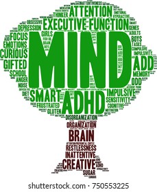 Mind ADHD word cloud on a white background. 
