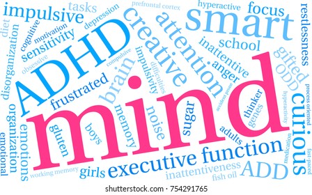Mind ADHD word cloud on a white background. 