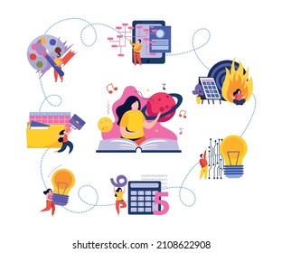 Mind behavior flat concept girl explores the different ways the brain behaves during a period of reflection ideas meditating creativity and creating different plans and mind maps vector illustration