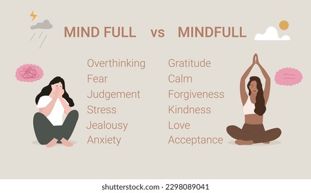 Mind full or Mindfull. Sad depressive person overthinking. Happy calm person meditation. Vector