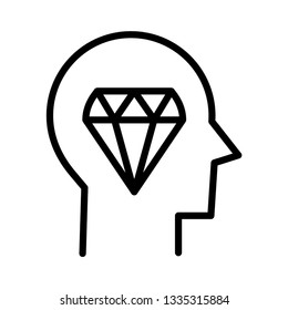 mind  head  brain  