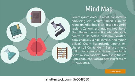 Mind Map Conceptual Banner