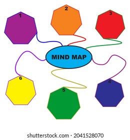 mind map to convey learning material easily