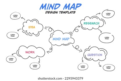 Mind map design template, Hand drawn infographic use for your design or presentation, Graphic diagram, organizational chart, Vector illustration.