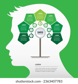 Mind map of development and growth of the Eco business. Infographics inside human head silhouette. Business presentation concept with 7 options, parts, steps or processes.