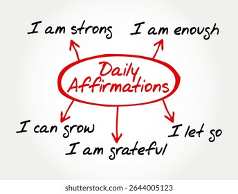 Mind map diagram of Daily Affirmations. Perfect for mental wellness, mindfulness, self-love, motivation, and personal growth visuals