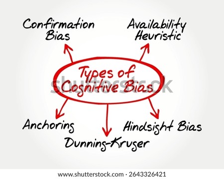 Mind map diagram illustrating major types of cognitive bias. Perfect for psychology presentations, critical thinking education, behavioral science, and mental models