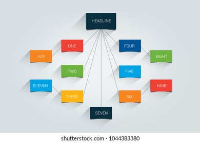 Mind map, flowchart, infographic.