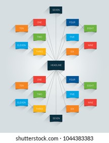 Mind map, flowchart, infographic.