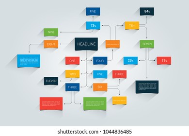 Mind map, flowchart, infographic.
