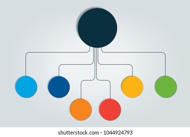 Mind map, flowchart, infographic.