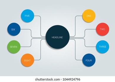 Mind Map, Flowchart, Infographic.