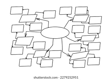 Mind map in hand drawn doodle style. Vector illustration isolated on white background. Brainstorming process.