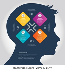 Mind Map: Human Thinking Process Visualization with 4 Key Concept Areas in Colorful Diamond Shapes Inside Head Silhouette. Perfect for Education, Psychology and Business Presentations.