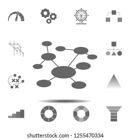 mind map icon. Simple glyph vector element of charts and diagrams set icons for UI and UX, website or mobile application